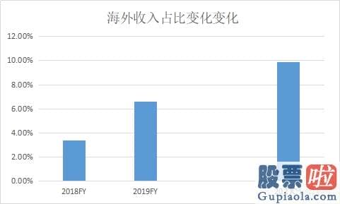 直接投资美股-Blued母公司蓝城兄弟（BLCT）的长期投资逻辑何在？