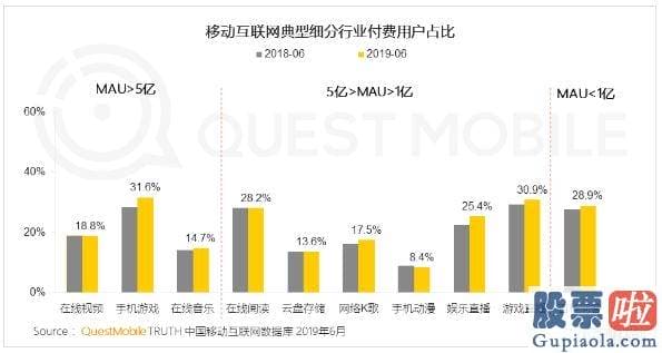 直接投资美股-Blued母公司蓝城兄弟（BLCT）的长期投资逻辑何在？