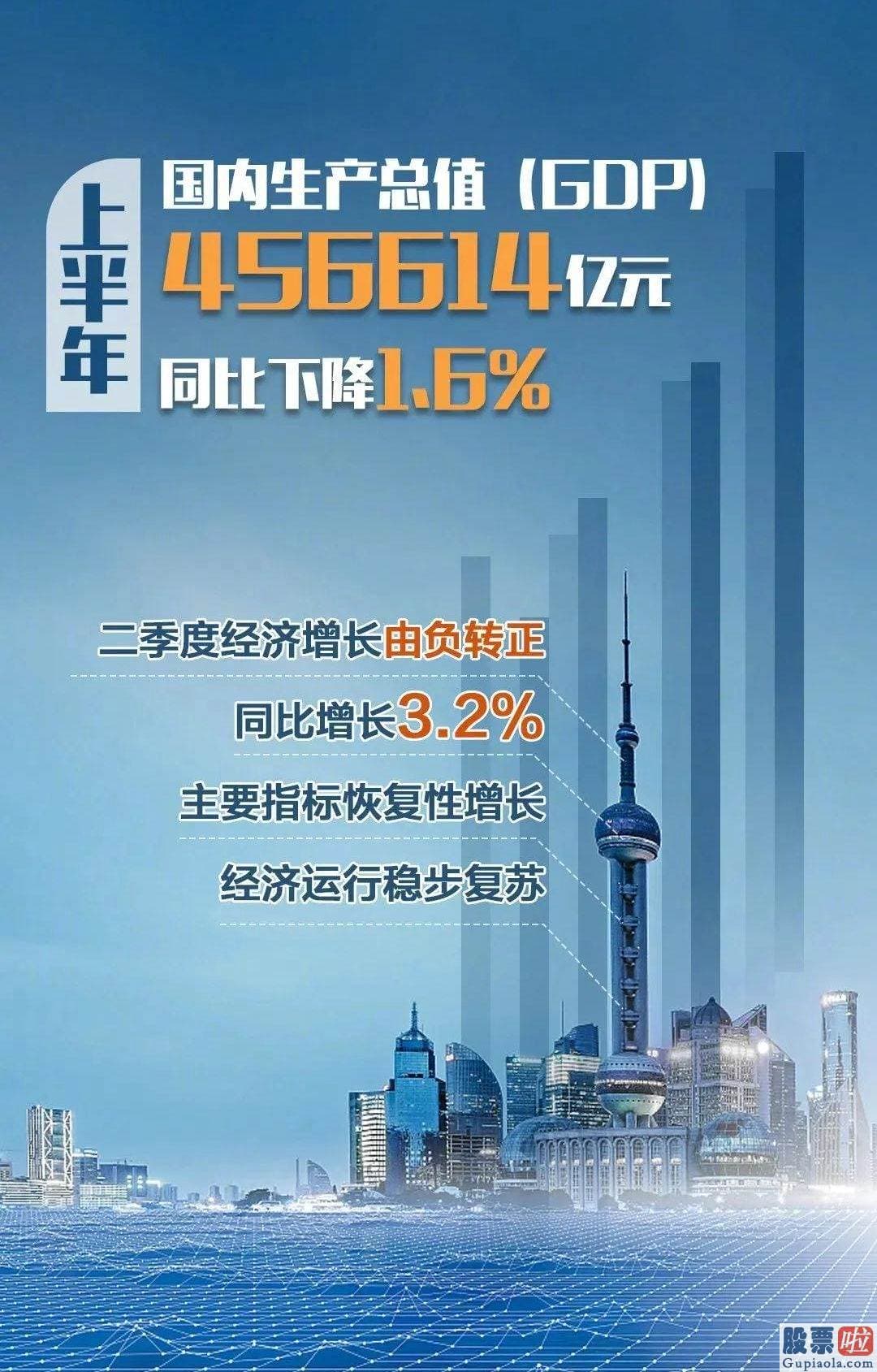 股票行情预测分析师乔蓉：牛市是我亏钱的关键原因