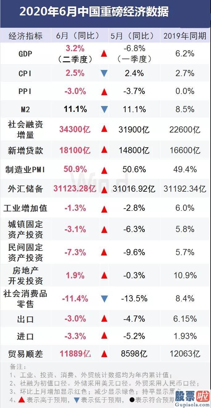 股票行情预测分析师乔蓉：牛市是我亏钱的关键原因