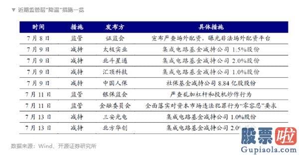 股票行情预测分析师乔蓉：牛市是我亏钱的关键原因