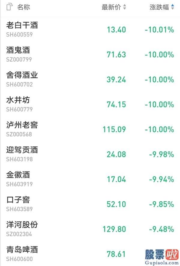 股市分析预测图_茅台暴跌近8% 创业板跌6%！超200股跌停 A股暴跌原因找到了！