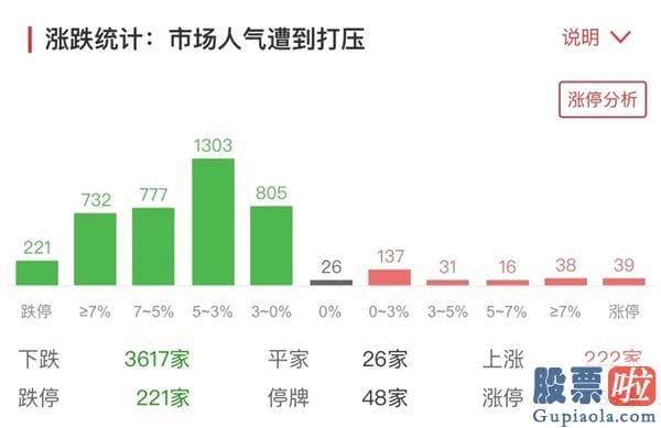 股市分析预测图_茅台暴跌近8% 创业板跌6%！超200股跌停 A股暴跌原因找到了！