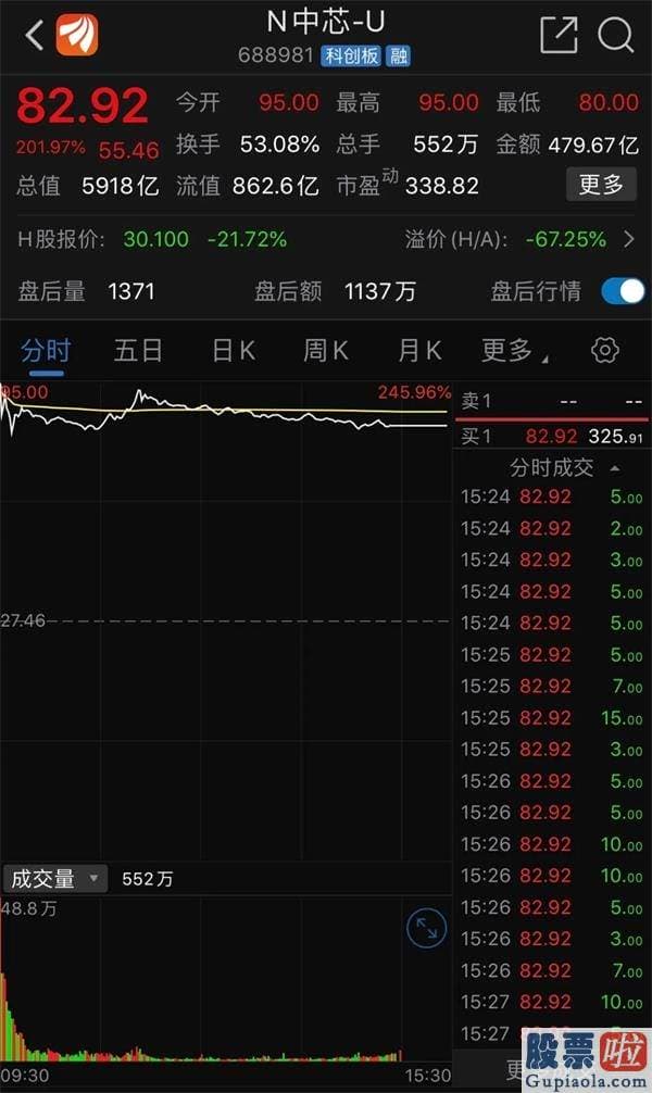 股市分析预测图_茅台暴跌近8% 创业板跌6%！超200股跌停 A股暴跌原因找到了！