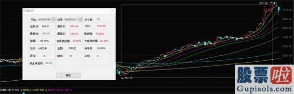 股市分析预测图_茅台暴跌近8% 创业板跌6%！超200股跌停 A股暴跌原因找到了！