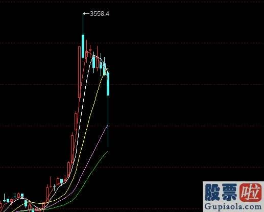 股市行情预测分析师的收入：又见证历史！