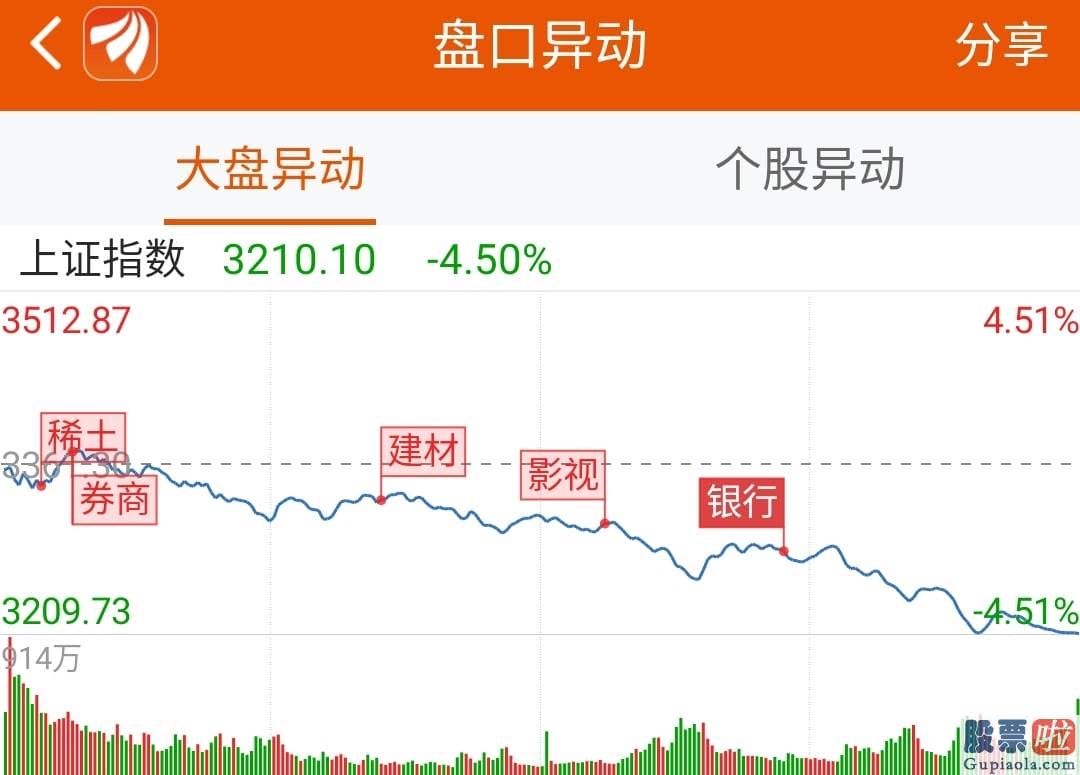 今日股市大盘分析预测分析_5.3亿资金抢筹康华生物 机构买入这13股