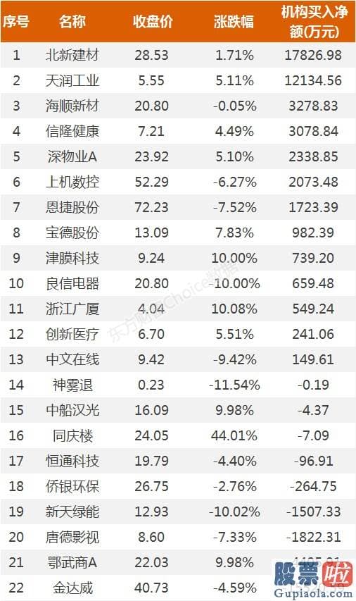 今日股市大盘分析预测分析_5.3亿资金抢筹康华生物 机构买入这13股