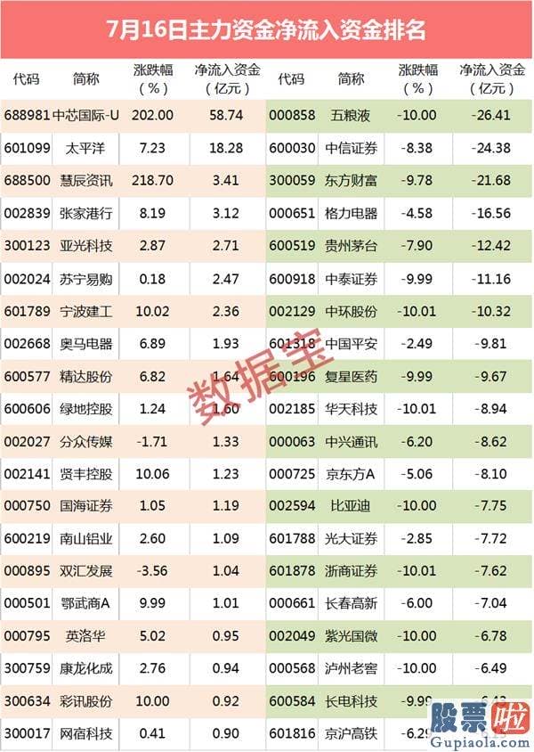 股市行情预测分析 8000亿白马巨头跌停 大单资金抛售达26亿