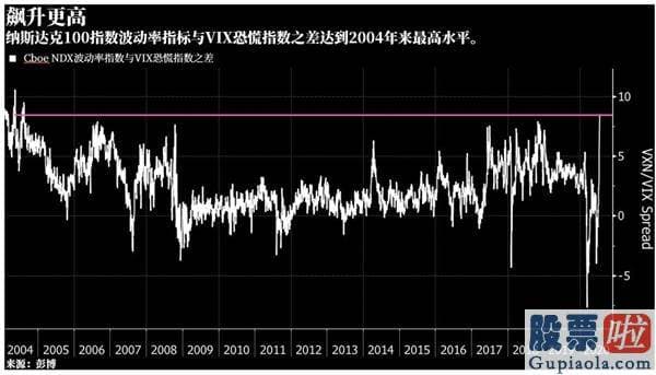 投资美股购汇：传奇投资大师威廉姆斯：美股行情的转折点可能在7月28日到来