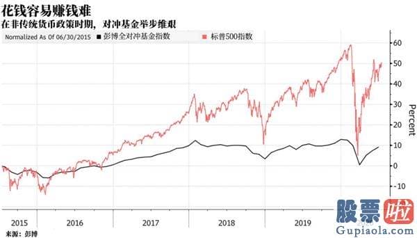 从美股看价值投资-华尔街巨头叫苦连天 美联储放水几万亿啥忙也帮不上？