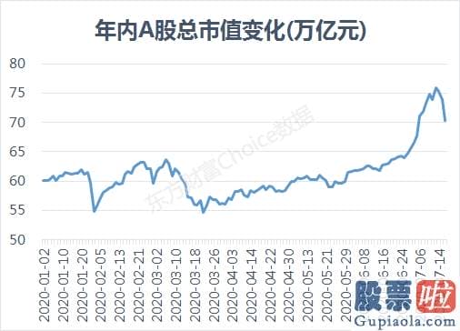 李大霄对股市行情预测分析 3.5万亿没了 人均亏2.2万！精准逃顶的外资在偷偷加仓这些票