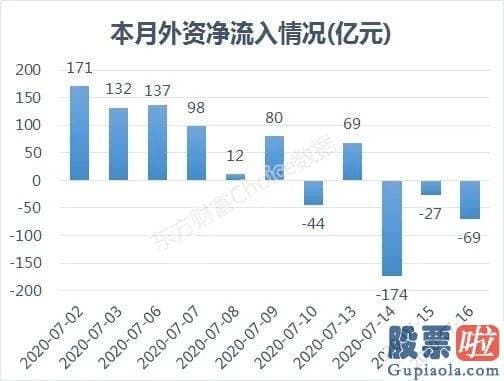 李大霄对股市行情预测分析 3.5万亿没了 人均亏2.2万！精准逃顶的外资在偷偷加仓这些票