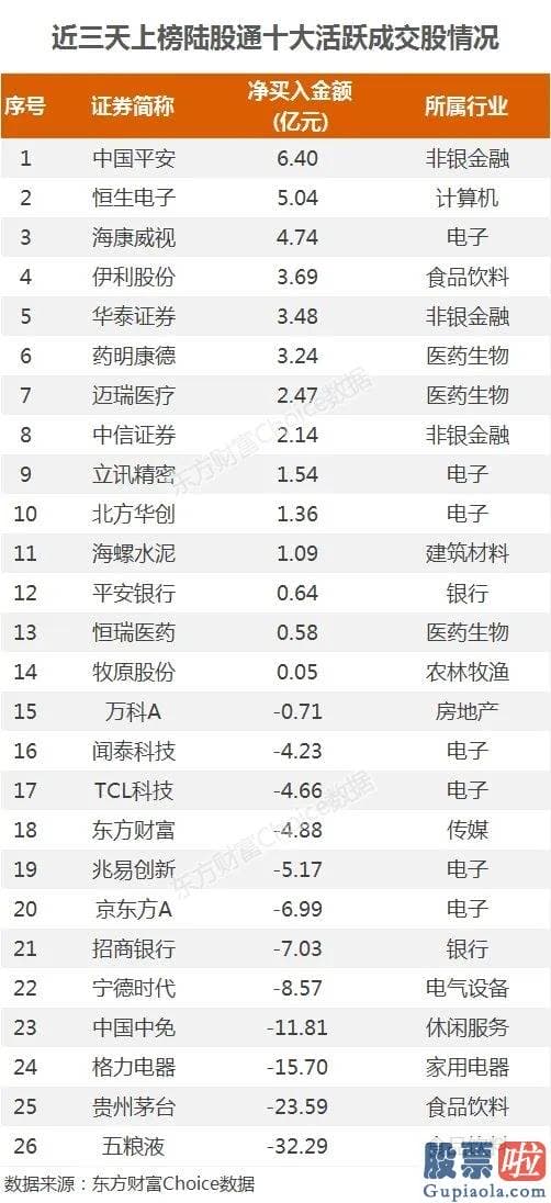 李大霄对股市行情预测分析 3.5万亿没了 人均亏2.2万！精准逃顶的外资在偷偷加仓这些票