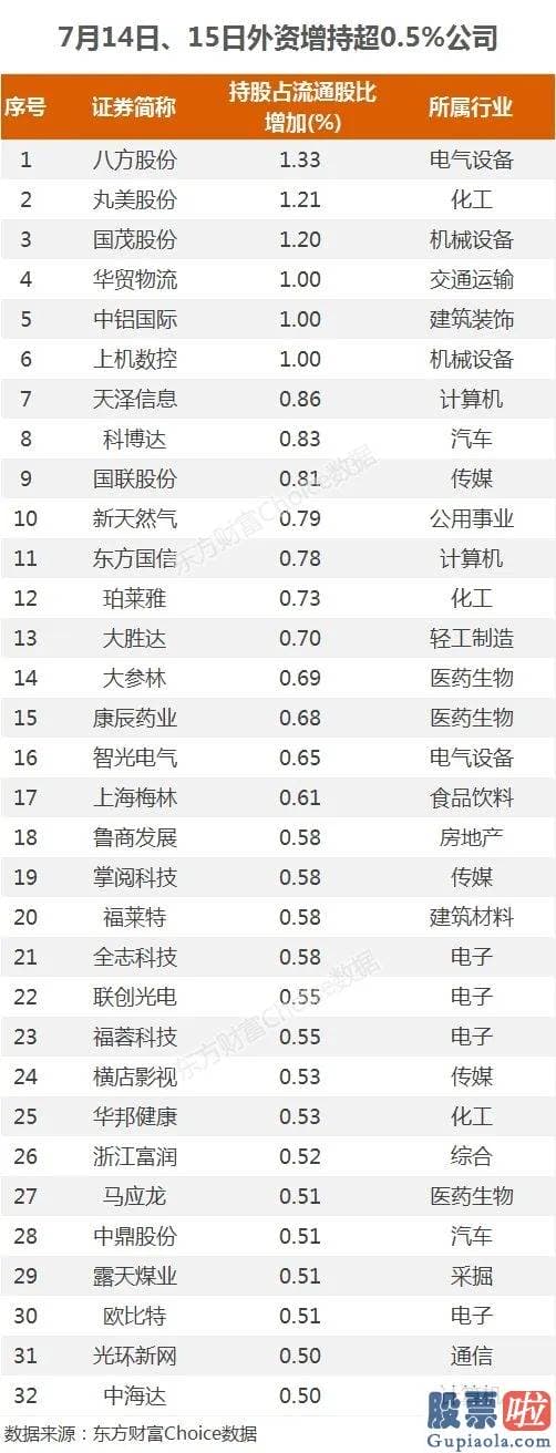 李大霄对股市行情预测分析 3.5万亿没了 人均亏2.2万！精准逃顶的外资在偷偷加仓这些票