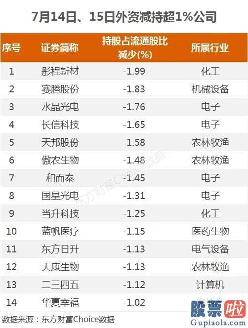 李大霄对股市行情预测分析 3.5万亿没了 人均亏2.2万！精准逃顶的外资在偷偷加仓这些票