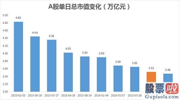 今日股市大盘分析预测 急刹车！无巨震不牛市？