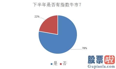 年底股市行情大盘分析预测：暴跌源于乐极生悲？调查显示最近私募和散户心绪有这个共同特征