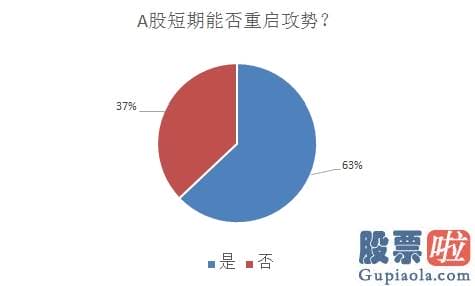 年底股市行情大盘分析预测：暴跌源于乐极生悲？调查显示最近私募和散户心绪有这个共同特征