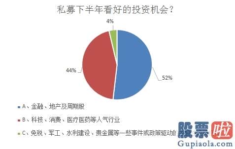 年底股市行情大盘分析预测：暴跌源于乐极生悲？调查显示最近私募和散户心绪有这个共同特征