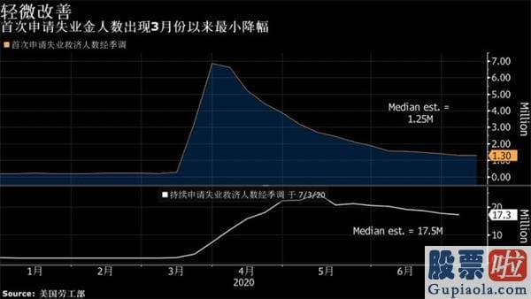 美股投资 证券_全球销售市场丝丝凉意袭来！亿万富翁们大赚一笔后开端撤离？