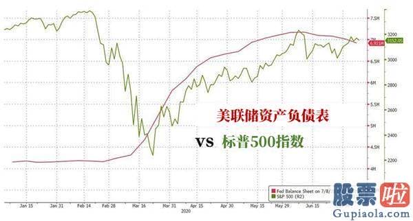 白银恒指美股行情走势-股市暴涨后富人已获利撤离 散户成“接盘侠”？