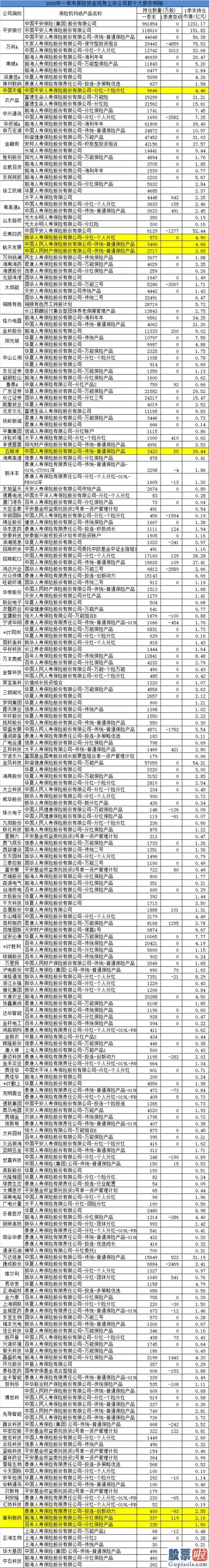 19年股市行情分析预测_A股数千亿利好来了！保险资金可大幅“加仓”！这些股票要火了（最全名单）