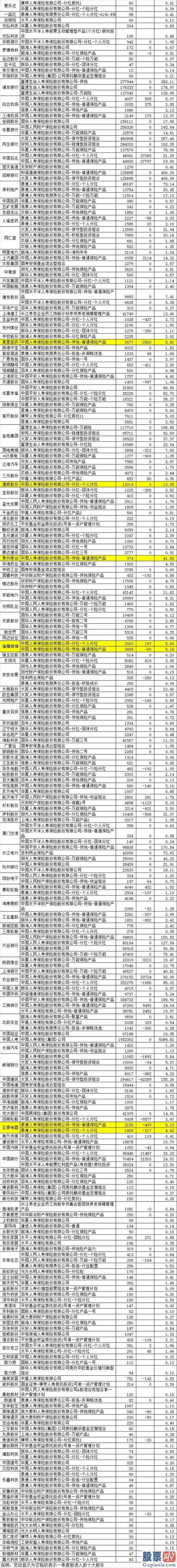 19年股市行情分析预测_A股数千亿利好来了！保险资金可大幅“加仓”！这些股票要火了（最全名单）