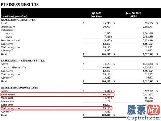 美股行情道琼斯新浪财-震动华尔街！50万亿资管老大财报太火爆 强劲挑战却来了