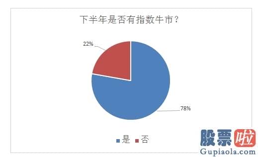 股市行情分析预测数学建模-“旗手标杆”跌停！大喜大悲过后，牛还在否？