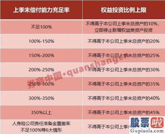 股市预测分析书籍-重磅利好！险企股票投资上限升至45% A股再迎巨额长线增量资金？