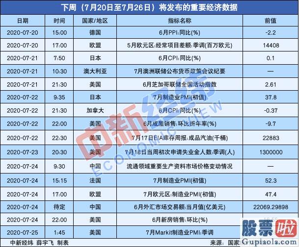 股票行情分析预测2020_【重磅财经前瞻】LPR报价将公布 科创板迎来解禁潮