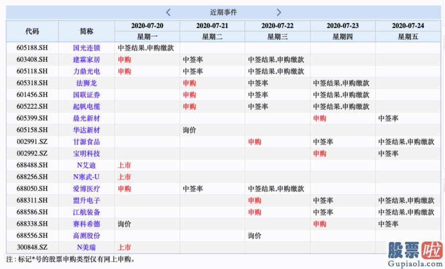 股票行情分析预测2020_【重磅财经前瞻】LPR报价将公布 科创板迎来解禁潮