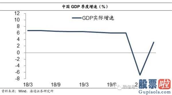 今日股市行情预测分析如何：牛市完毕了吗？为什么经济发展复苏而股市下挫？