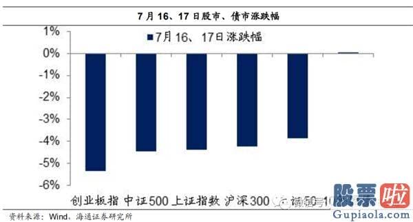 今日股市行情预测分析如何：牛市完毕了吗？为什么经济发展复苏而股市下挫？