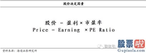 今日股市行情预测分析如何：牛市完毕了吗？为什么经济发展复苏而股市下挫？