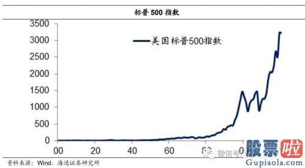 今日股市行情预测分析如何：牛市完毕了吗？为什么经济发展复苏而股市下挫？