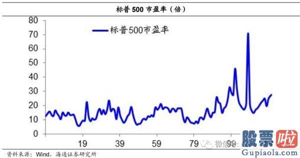 今日股市行情预测分析如何：牛市完毕了吗？为什么经济发展复苏而股市下挫？