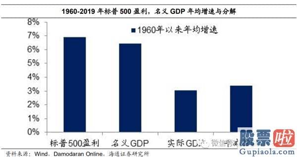 今日股市行情预测分析如何：牛市完毕了吗？为什么经济发展复苏而股市下挫？