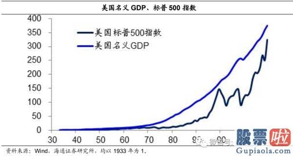 今日股市行情预测分析如何：牛市完毕了吗？为什么经济发展复苏而股市下挫？