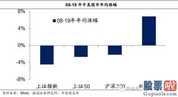 今日股市行情预测分析如何：牛市完毕了吗？为什么经济发展复苏而股市下挫？