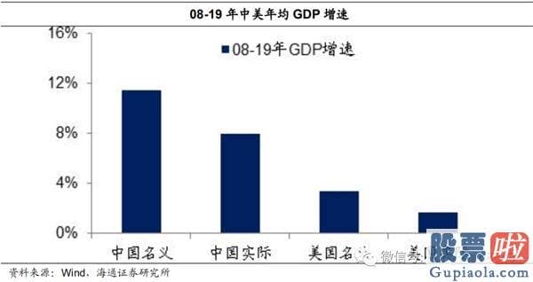 今日股市行情预测分析如何：牛市完毕了吗？为什么经济发展复苏而股市下挫？