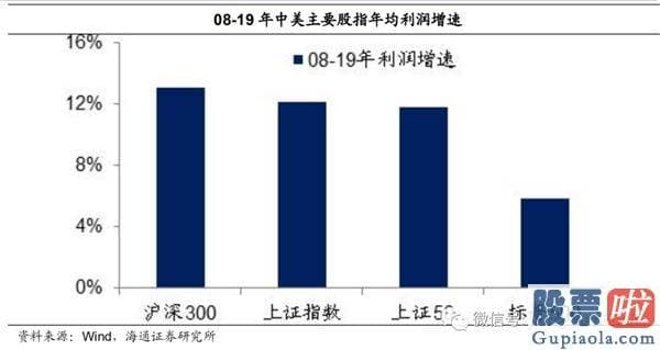 今日股市行情预测分析如何：牛市完毕了吗？为什么经济发展复苏而股市下挫？