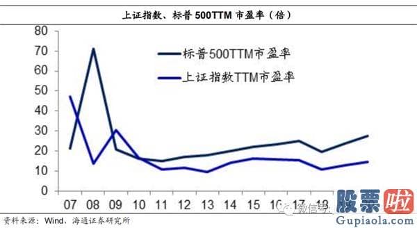 今日股市行情预测分析如何：牛市完毕了吗？为什么经济发展复苏而股市下挫？