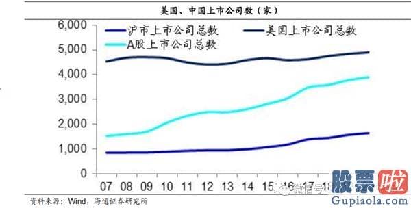 今日股市行情预测分析如何：牛市完毕了吗？为什么经济发展复苏而股市下挫？