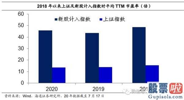 今日股市行情预测分析如何：牛市完毕了吗？为什么经济发展复苏而股市下挫？