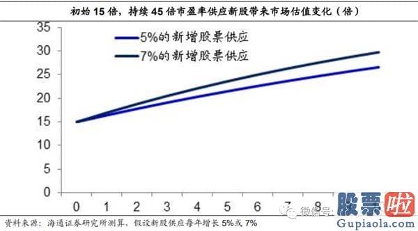 今日股市行情预测分析如何：牛市完毕了吗？为什么经济发展复苏而股市下挫？