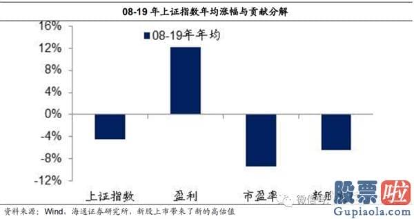 今日股市行情预测分析如何：牛市完毕了吗？为什么经济发展复苏而股市下挫？