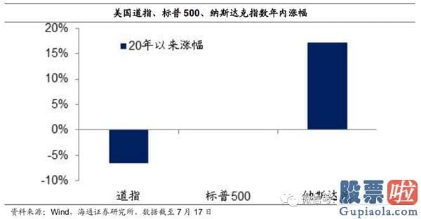 今日股市行情预测分析如何：牛市完毕了吗？为什么经济发展复苏而股市下挫？