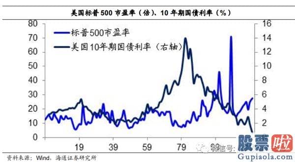 今日股市行情预测分析如何：牛市完毕了吗？为什么经济发展复苏而股市下挫？